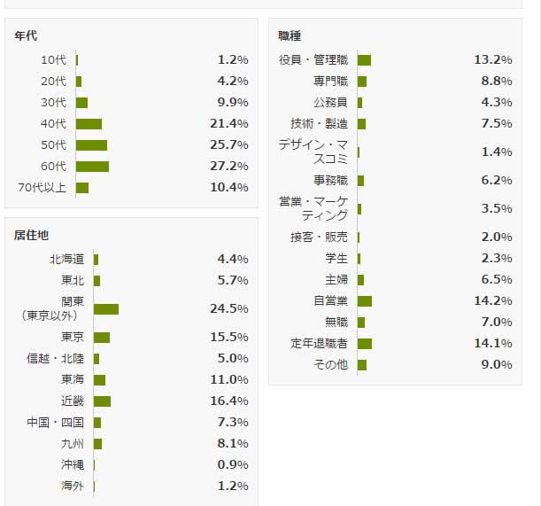 http://abroad-kaigai.com/blog/%E6%8A%95%E7%A5%A8%E8%80%85_H27_0720.jpg
