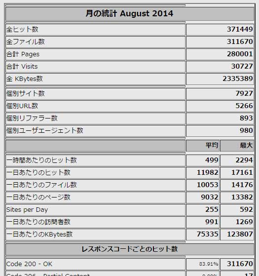 http://abroad-kaigai.com/blog/2014_August8.jpg