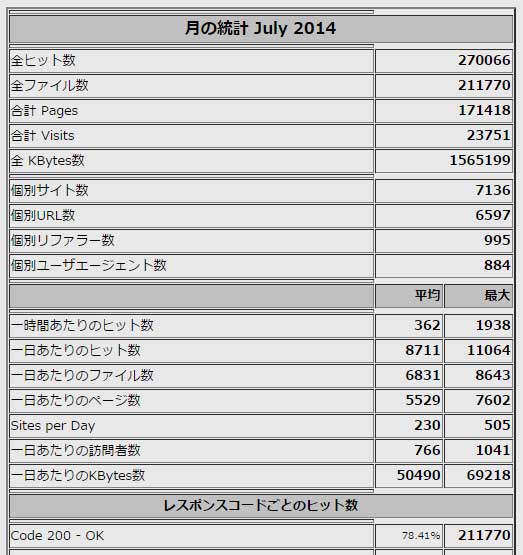 http://abroad-kaigai.com/blog/2014_July.jpg