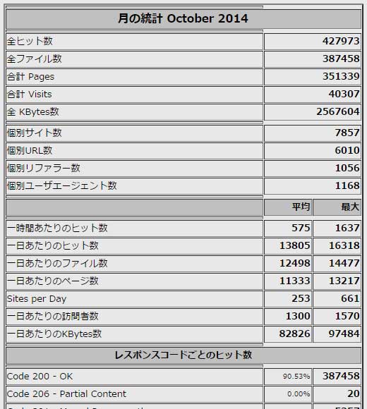 http://abroad-kaigai.com/blog/2014_October.jpg