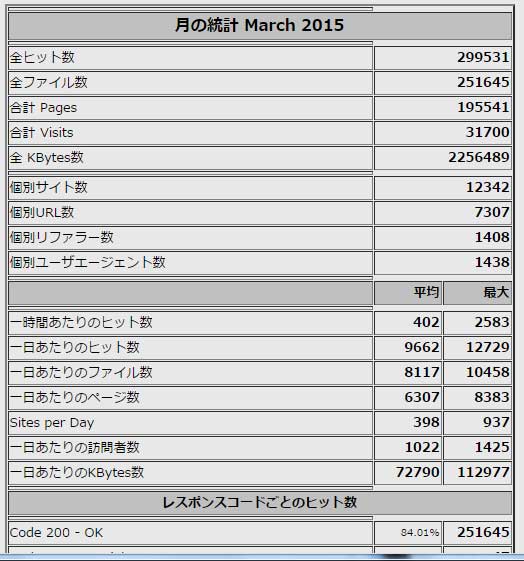 http://abroad-kaigai.com/blog/2015_March.jpg