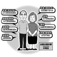 年金の平均